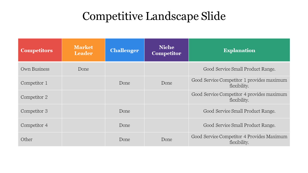 competitor landscape